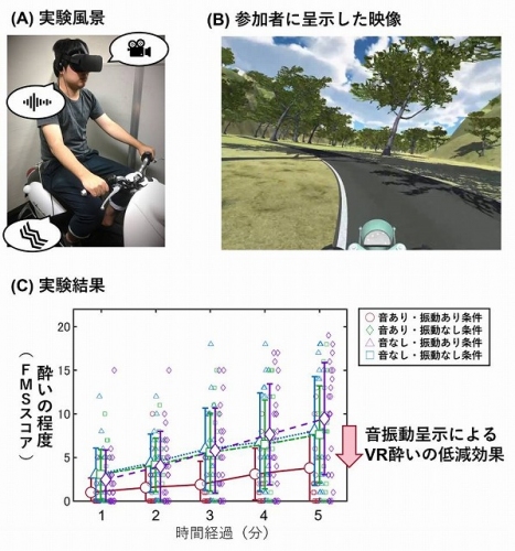 実験の様子（上左）と実験の際に流された風景（上右）、実験の結果（下）。（画像: 静岡大学の発表資料より）