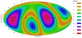 銀河のスピン方向の分布を示す全天マップ。宇宙を見る方向によって、渦の方向には大きく分けて4つの領域で規則性が存在することを、このマップの4極の色の分布が示している。(c) カンザス州立大学
