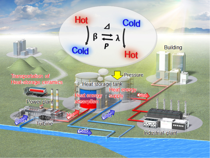 発電所におけるスカンジウム置換型ラムダ五酸化三チタンの実用例（画像: 東京大学の発表資料より）