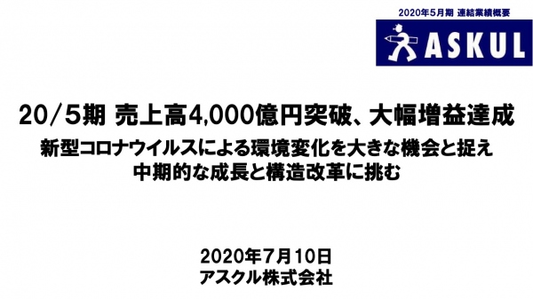 アスクル、通期は増収増益　BtoB事業でコロナの影響もLOHACOを中心に売上総利益率が改善