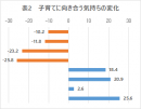 出所：ベネッセ教育総合研究所「幼児・小学生の生活に対する新型コロナウィルス感染症の影響調査」