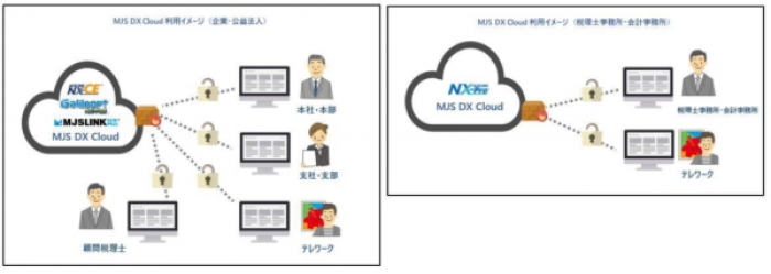 財務・会計システムおよび経営情報サービスを開発・販売するミロク情報サービス<9928>(東1)は、財務会計・税務を中心としたMJSの6つのアプリケーションにおいて、日本マイクロソフトが提供するクラウドプラットフォーム『Microsoft Azure』を採用し、パブリッククラウド(IaaS)環境に対応した。 財務・会計システムおよび経営情報サービスを開発・販売するミロク情報サービス<9928>(東1)は、財務会計・税務を中心としたMJSの6つのアプリケーションにおいて、日本マイクロソフトが提供するクラウドプラットフォーム『Microsoft Azure』を採用し、パブリッククラウド(IaaS)環境に対応した。