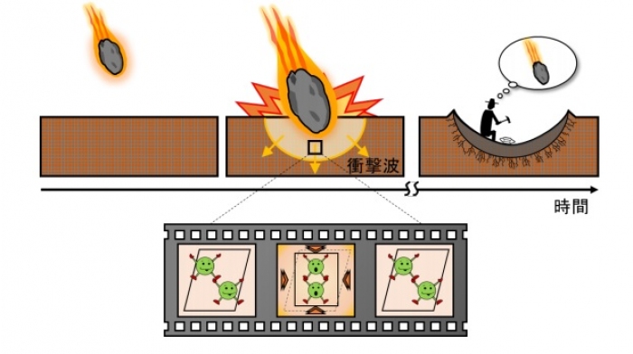 隕石衝突履歴調査のイメージ図　（画像: 高エネルギー加速器研究機構、筑波大学、熊本大学）