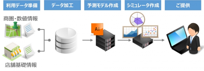 提供までの流れ（画像：昭文社ホールディングス発表資料より）