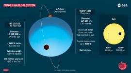 太陽系外惑星探査衛星 ケオプス が明らかにした灼熱の巨大ガス惑星の謎 Esa 財経新聞