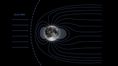 地球と月の磁場が結びつき、太陽風から地球の大気を保護するイメージ図。(c) NASA