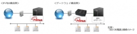 日本エンタープライズ<4829>(東1)の子会社、and Oneは、IP-PBXソフトウェア『Primus』が、ソフトバンク接続認定を取得し、「おとく光電話」の直収接続に対応したと発表。 日本エンタープライズ<4829>(東1)の子会社、and Oneは、IP-PBXソフトウェア『Primus』が、ソフトバンク接続認定を取得し、「おとく光電話」の直収接続に対応したと発表。