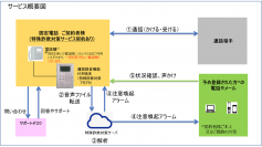 画像：サービス概要図（NTT東日本・西日本発表資料より）