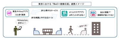 歩くと得するサービスと連携し、ユーザーの利用を促す（画像: 東京地下鉄の発表資料より）