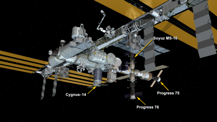 シグナス補給宇宙船14号機がISSに結合されたイメージ (c) JAXA/NASA