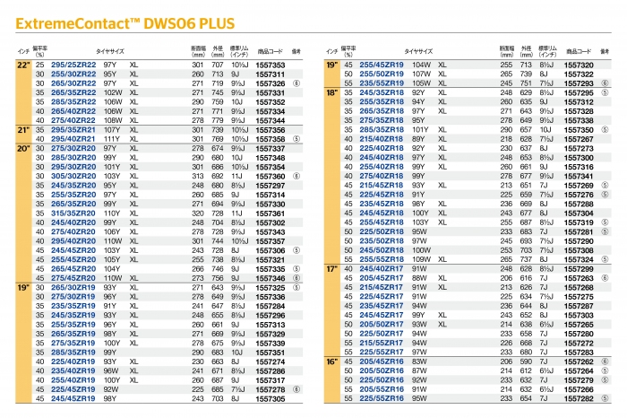 タイヤサイズ一覧1（コンチネンタルタイヤ・ジャパンの発表資料より）