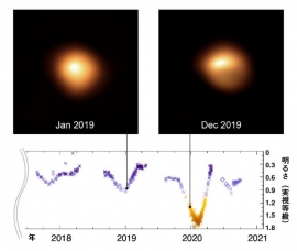 ベテルギウスの超新星爆発はまだ発生せず 東大らの研究 財経新聞