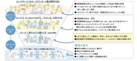 定額制回遊型住み替え「tsugi tsugi（ツギツギ）」の目指す姿（画像: 東急発表資料より）