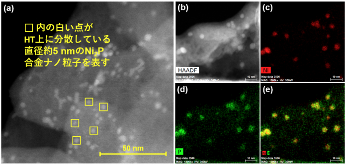 開発したハイドロタルサイト固定化合金ナノ粒子触媒。(a)は電子顕微鏡画像、(b)～(e)は元素マッピング像。（画像: 大阪大学の発表資料より）