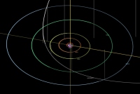 2014UN271の軌道（白色）(c) NASA