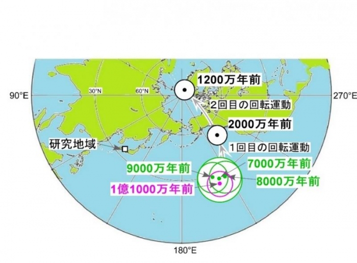 西南日本の白亜紀（1億1000万年前）以降の古地磁気極移動曲線。（画像: 岡山大学の発表資料より）