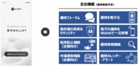 ジーネクスト＜４１７９＞（東マ）は９月２４日、日本初となる電子版の株主優待を一元管理するスマートフォンアプリ『優待Ｗａｌｌｅｔ』（仮称）のβ版を開発し、２０２１年１１月の本格ローンチに向けて実証を進めていると発表した。