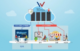 財務・会計システムおよび経営情報サービスを開発・販売するミロク情報サービス（ＭＪＳ）＜９９２８＞（東１）は、スマートフォンから申請・承認手続きを可能とし、ＭＪＳの中堅企業向けＥＲＰシステム『Ｇａｌｉｌｅｏｐｔ　ＮＸ－Ｐｌｕｓ（ガリレオプト　エヌエックス　プラス）』とリアルタイムでデータ連携するクラウド（ＳａａＳ）型ワークフローサービス『ＭＪＳ　ＤＸ　Ｗｏｒｋｆｌｏｗ（エムジェイエス　ディーエックス　ワークフロー）』の提供を、２０２１年９月２７日から開始する。
