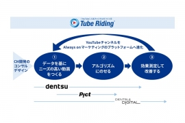 Tube Ridingのサービスイメージ（画像：電通の発表資料より）