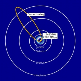 従来の典型的な彗星であるハレー彗星と今回発見された2005 QN137の軌道の違い (c) Henry H. Hsieh（PSI）