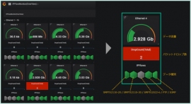 インテリジェント ウェイブ(IWI)<4847>(東1)は、11月17日(水)から19日(金)までの3日間、幕張メッセで開催される、「Inter BEE 2021」に出展する。同展示会にて、IWIはEoM(IPフロー監視ソリューション)をはじめ、EoM SmartOrchestrator、パケット障害発生装置などのIP伝送の品質維持に必要なソリューションを紹介する。 インテリジェント ウェイブ(IWI)<4847>(東1)は、11月17日(水)から19日(金)までの3日間、幕張メッセで開催される、「Inter BEE 2021」に出展する。同展示会にて、IWIはEoM(IPフロー監視ソリューション)をはじめ、EoM SmartOrchestrator、パケット障害発生装置などのIP伝送の品質維持に必要なソリューションを紹介する。