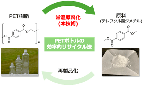 今回の研究の概要（画像: 産業技術総合研究所の報道発表資料より）