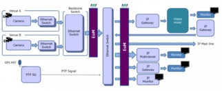 テレビ朝日ホールディングス＜９４０９＞（東１）のテレビ朝日は１１月１６日、インテリジェント　ウェイブ（ＩＷＩ）＜４８４７＞（東１）の提供するＩＰフロー監視ソリューション「ＥｏＭ」を東京２０２０オリンピック競技大会において活用したと発表。