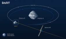 DARTミッションのイメージ (c) NASA /ジョンズホプキンスAPL