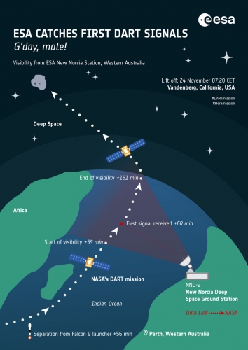 DARTからの信号をキャッチし追跡するESAのオーストラリア地上局 (c) ESA