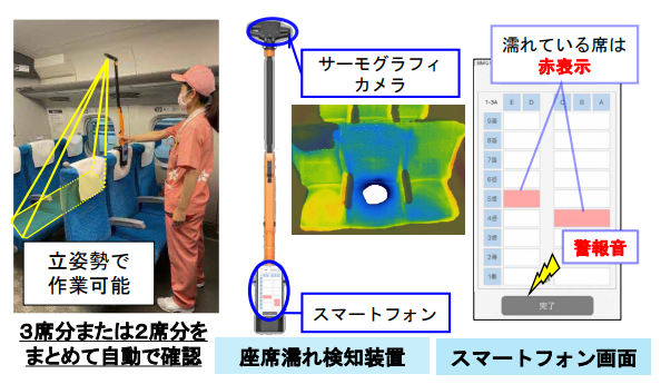 座席濡れ検知装置の概要（画像: JR東海の発表資料より）