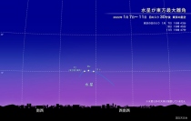 1月7日から11日にかけての東京での17時ごろの西の星空 (c) 国立天文台