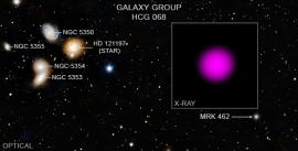 矮小銀河Mrk462の画像。ピンクで示されているのはＭk462のX線画像を拡大したもの (c) X線：NASA / CXC / DartmouthColl./J