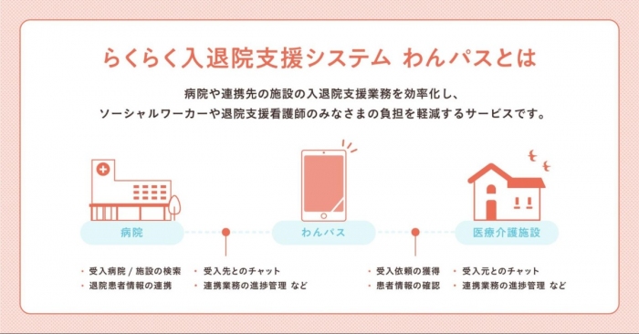 わんパスサービスのイメージ（画像：レバレジーズの発表資料より）