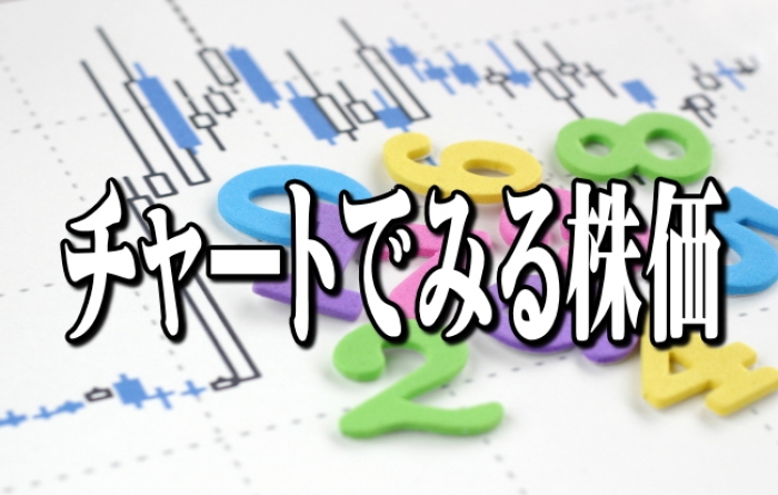 　わらべや日洋ホールディングス＜２９１８＞（東１）は、１月１４日につけた直近安値１７８２円からのリバウンド幅を拡大させている。同社株は、今年１月１１日に今２０２２年第３四半期（２０２１年３月～１１月期、３Ｑ）決算とともに・・・。