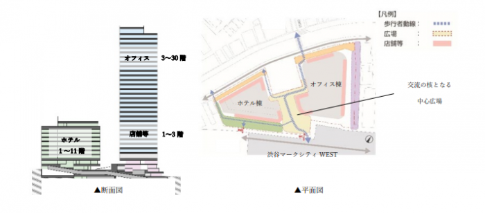 再開発ビルの断面図と平面図（三菱地所発表資料より）