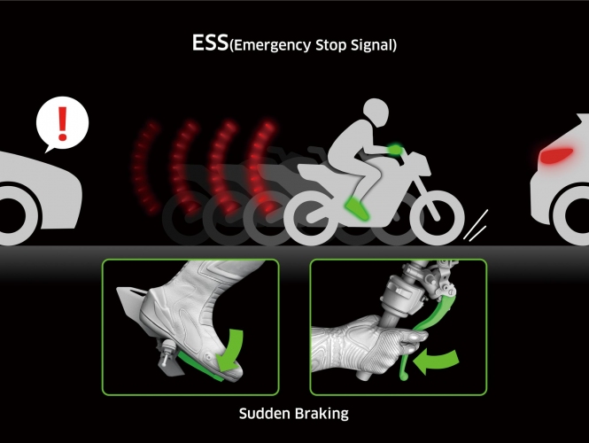 ESS（エマージェンシーストップシグナル）（画像: カワサキモータースジャパンの発表資料より）