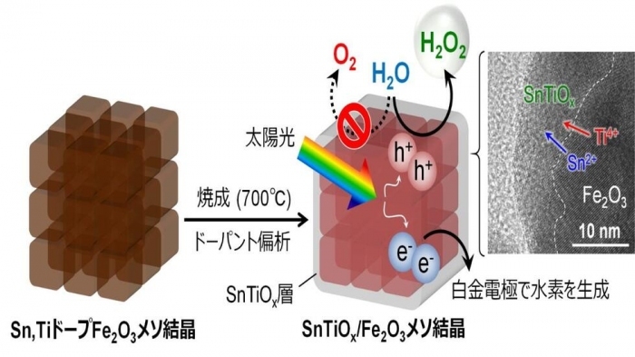 水素・過酸化水素生成用メソ結晶光触媒（画像: 名古屋大学報道発表資料より）