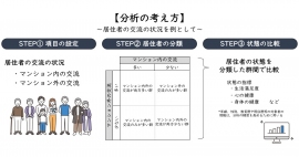 分析の考え方（画像: コスモスイニシア）