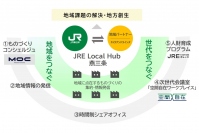 JRE Local Hub 燕三条の計画イメージ（画像：JR東日本の発表資料より）