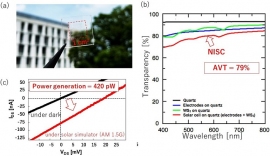 今回の研究で試作した高透明TMD太陽電池の (a)光学写真、(b) 透過率スペクトル、(c) 発電特性。（画像: 東北大学報道発表資料より）
