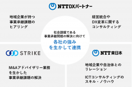 ストライクとNTT DXパートナーの連携イメージ（画像：ストライクの発表資料より）