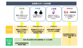 空き家パッケージのイメージ（画像：あいおいニッセイ同和損害保険の発表資料より）