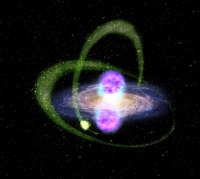天の川銀河と周辺の様子。「いて座」矮小楕円銀河（左下の緑の球が天の川銀河の衛星銀河であり、そこにある）は、フェルミバブル（中央にある2つの紫の部分）を通して地球から観測されている。いて座矮小楕円銀河はダークマターで満たされているが、これが観測された発光の原因である可能性は低い。(c) Kavli IPMU