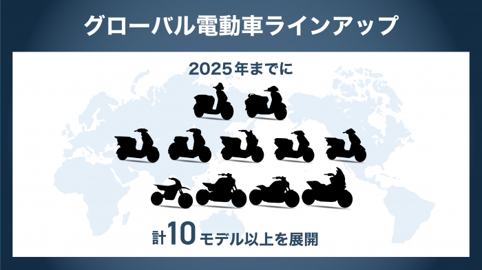 二輪事業での取り組み（画像: 本田技研工業の発表資料より）