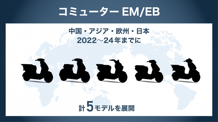 二輪事業での取り組み（画像: 本田技研工業の発表資料より）