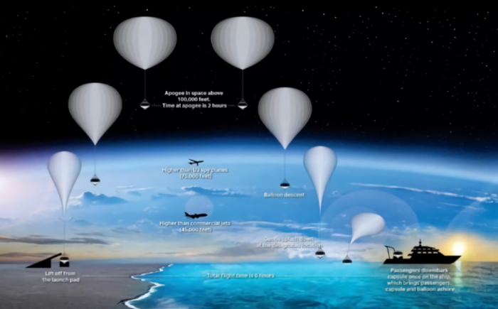 宇宙旅行の行程概要（画像：HISの発表資料より）