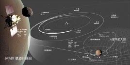 MMX軌道計画図（画像: JAXAの発表資料より）