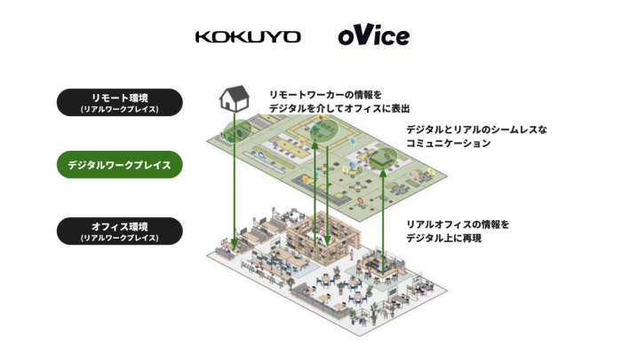 oViceを用いたオフィス構成のイメージ（画像：コクヨの発表資料より）