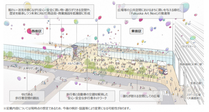 まちづくりのイメージ（福岡市発表資料より）