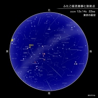 12月14日午後10時ごろの東京の星空　出典：国立天文台